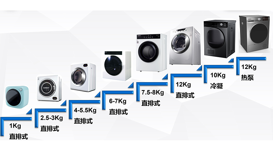 容量段豐富的干衣機(jī)代工廠(chǎng)對(duì)客戶(hù)的好處